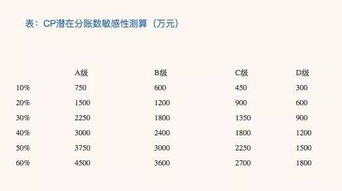 分账核算，分账软件