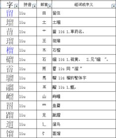 留字部首组词，留字部首再查几画