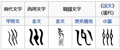 州的偏旁部首是什么