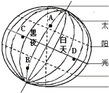 昼夜的读音是什么