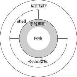 堆栈是什么意思