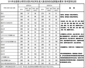 太原理工大学考研分数线2021，太原理工大学考研分数线2020公布