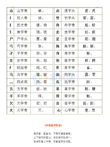 览的部首，题的部首再查几画