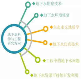 地下水科学与工程考公务员，地下水科学与工程张雪峰