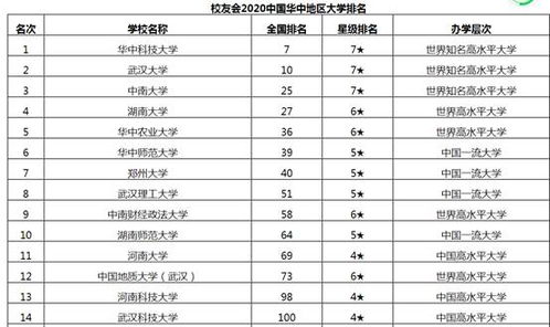 四川大学排名最新排名表