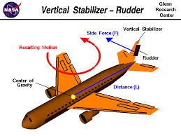 rudder是什么意思，rudder轮胎
