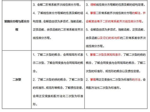 数学一考研考哪些科目