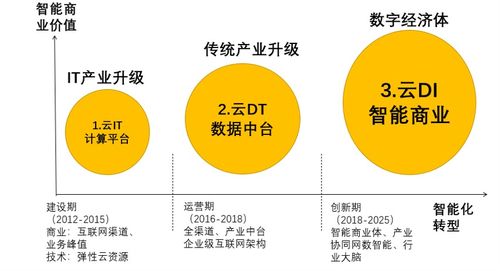 期望值越大越好还是越小越好，期望值理论