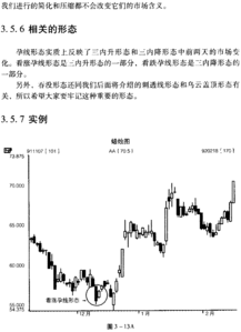 股票中的孕线形态