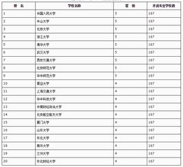 行政管理研究生学校排名及分数线，行政管理研究生院排名