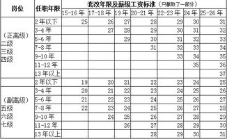 教师职称级别一览表