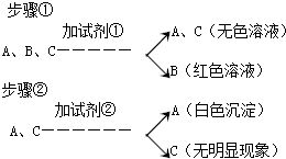 氧化钙和水反应方程式反应类型，氧化钙和水反应方程式和离子方程式