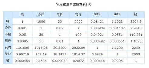 力的单位有那些