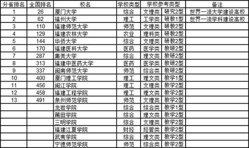 华侨大学排名QS，泉州华侨大学排名