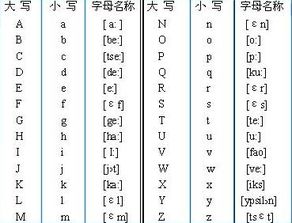 德文字母写法，德文字母和英文字母