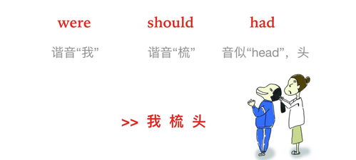 be it 虚拟语气倒装，虚拟语气倒装例句