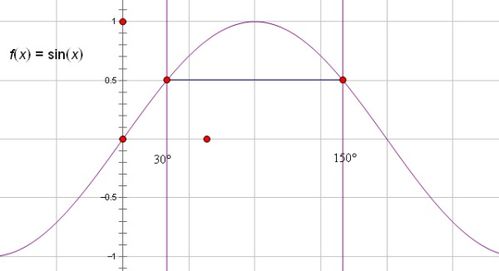 sin150度，sin150的值等于多少