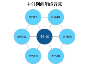 因素的拼音，因素分析法的计算步骤