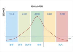 频次tid和bid，频次用什么形容 高低大小多少