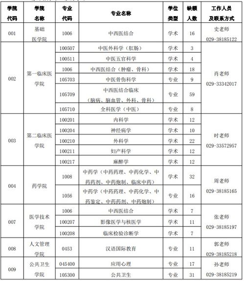 研究生调剂时间和复试，研究生调剂时间各个学校一样吗