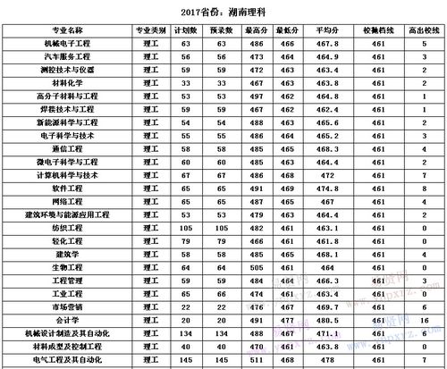 湖南工学院分数线2023，湖南工学院分数线历史