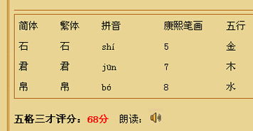 名字的含义测试，名字的含义怎么解释