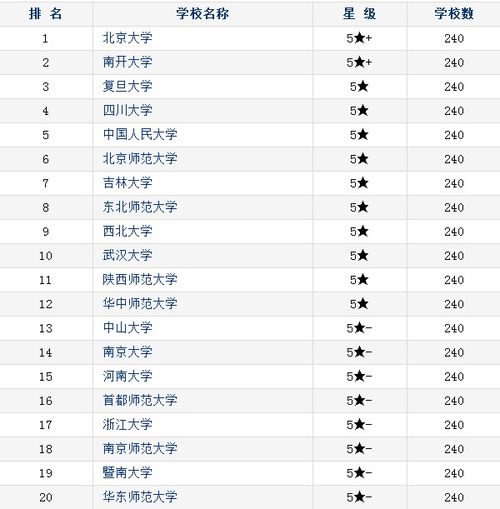 全国大学历史系排名
