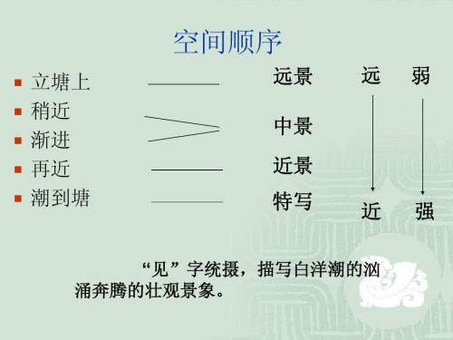 空间顺序包括哪些顺序，空间顺序包括哪些作用