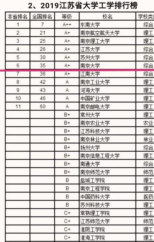 江苏大学全国排名多少，扬州大学全国排名