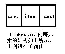 linked是什么意思