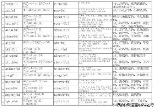 后缀有ful的单词