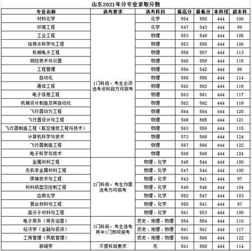南京航空大学录取分数线是多少，2020年南昌航空大学录取分数线