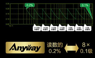 锝分析仪，17i分析仪