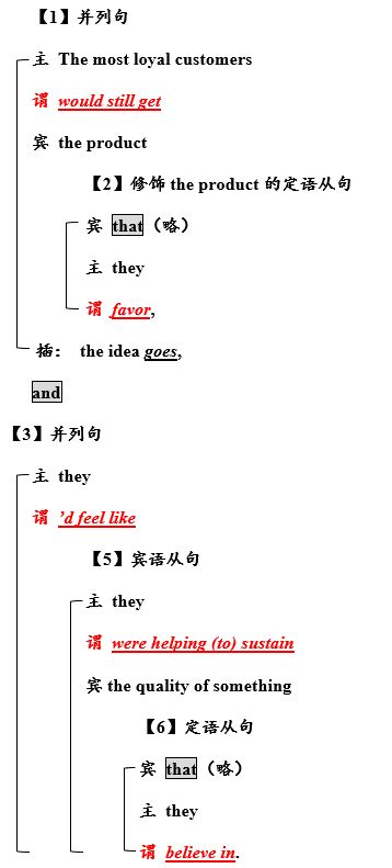 忠诚的英语单词
