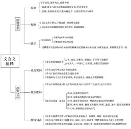 先秦的判断句以什么为标志