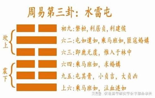 周易六十四卦详解速查表曾仕强，周易六十四卦详解完整版免费