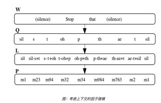 序组词有哪些?