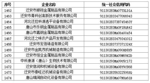 河北省唐山市邮编号