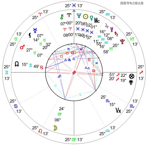 2003年农历7月28号是什么星座的，7月28号是什么星座的女