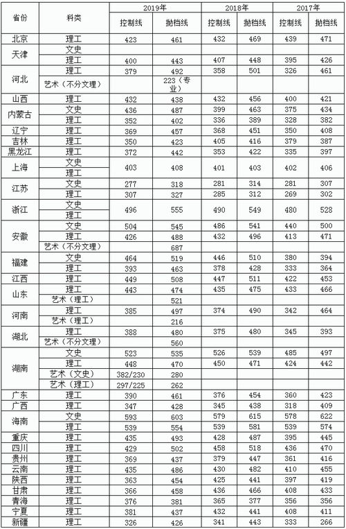 湖南工学院预科班分数线