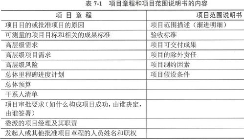 装修范围说明书，范围说明书形成了项目经理与项目客户之间的协议基础