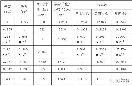 公斤和吨的换算公式表，公斤和吨的换算公式是什么