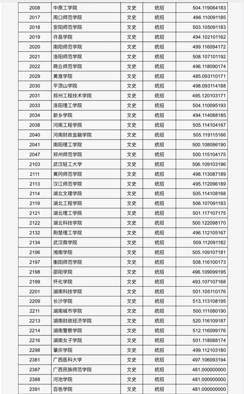 太原科技大学23年录取分数线