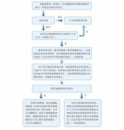 冠字号码查询时效，冠字号码查询人申请再查询的,应提交_______等资料