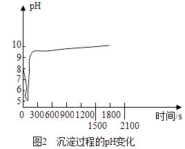 氧化钙和水反应的化学方程式