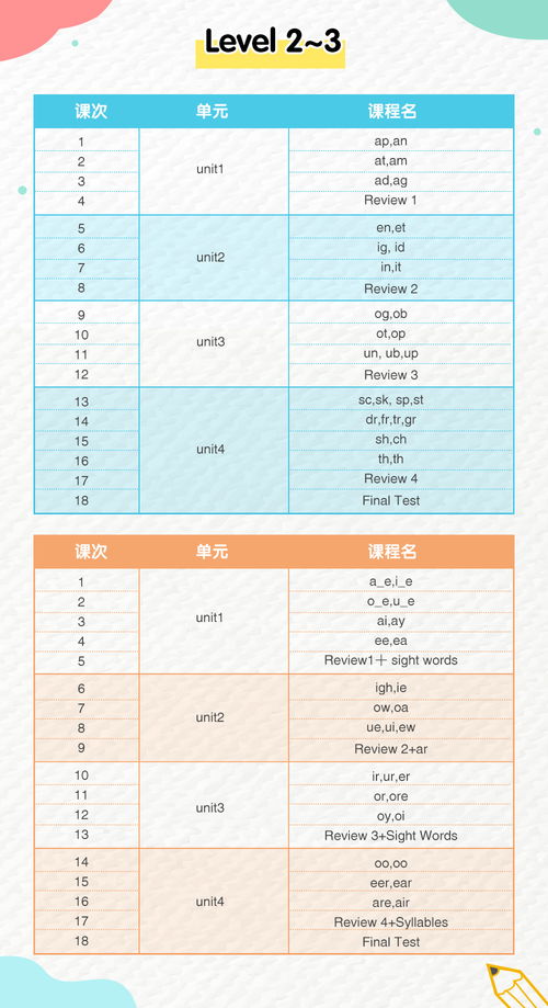 德语的26个字母怎么写,怎么读。