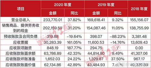 兆以后的单位是什么?