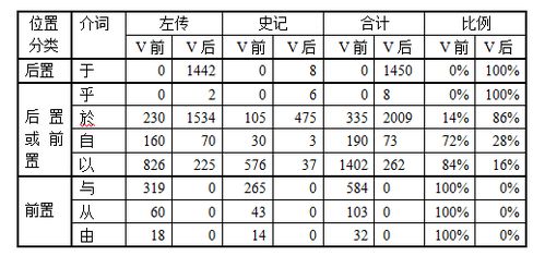 介词结构后置是什么?