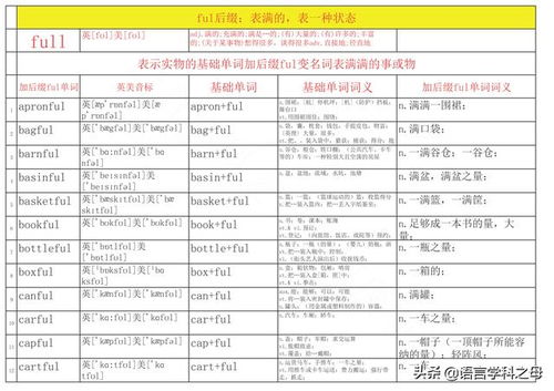 ful后缀的单词及意思，ful后缀的单词初中