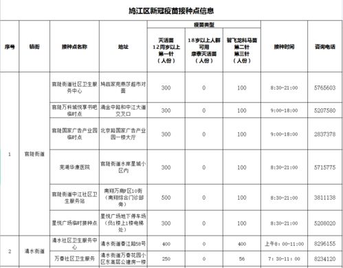 0553是哪里的区号